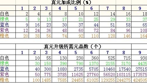 天龙八部深海版本 坤地真元开启新时代