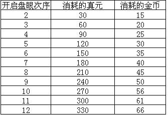 天龙八部深海版本 坤地真元开启新时代